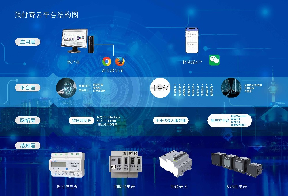 上海菱索預付費云平臺解決方案